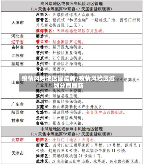 疫情风险地区图最新/疫情风险区域划分图最新-第1张图片