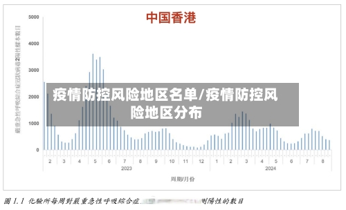 疫情防控风险地区名单/疫情防控风险地区分布-第1张图片