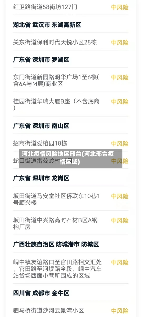 河北疫情风险地区邢台(河北邢台疫情区域)-第1张图片