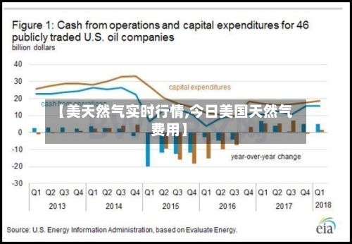 【美天然气实时行情,今日美国天然气费用】-第1张图片