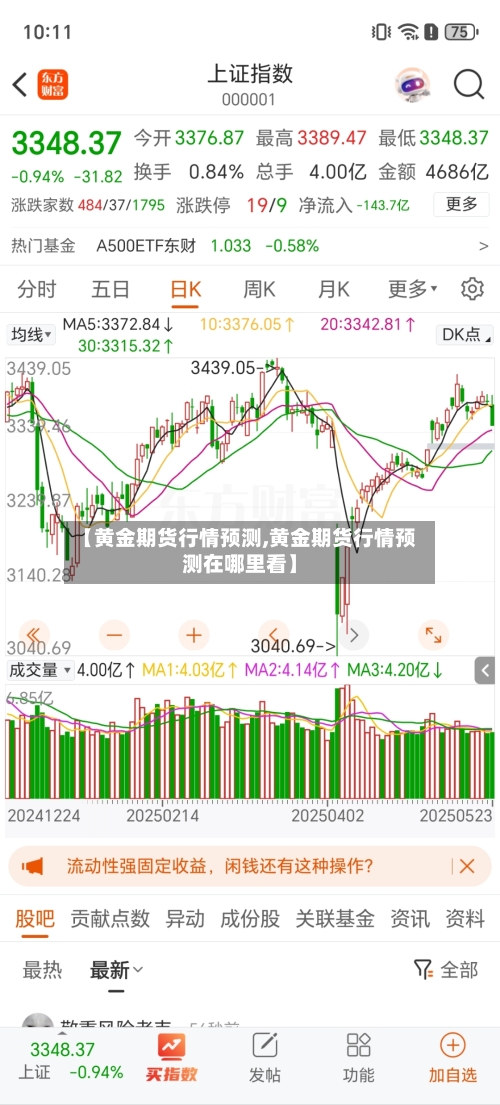 【黄金期货行情预测,黄金期货行情预测在哪里看】-第3张图片