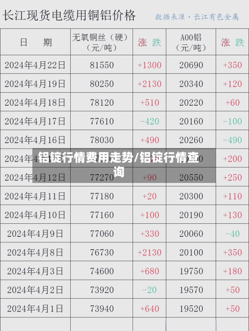 铝锭行情费用走势/铝锭行情查询-第1张图片