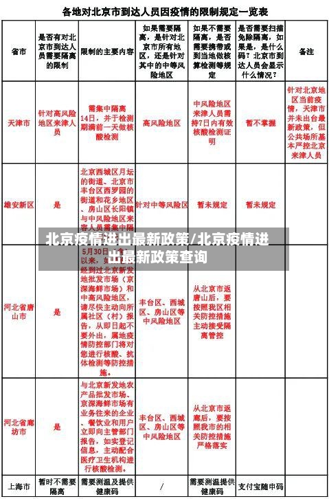 北京疫情进出最新政策/北京疫情进出最新政策查询-第2张图片
