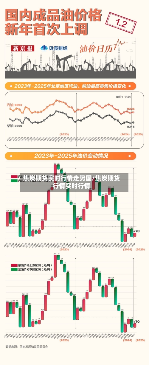 焦炭期货实时行情走势图/焦炭期货行情实时行情-第1张图片