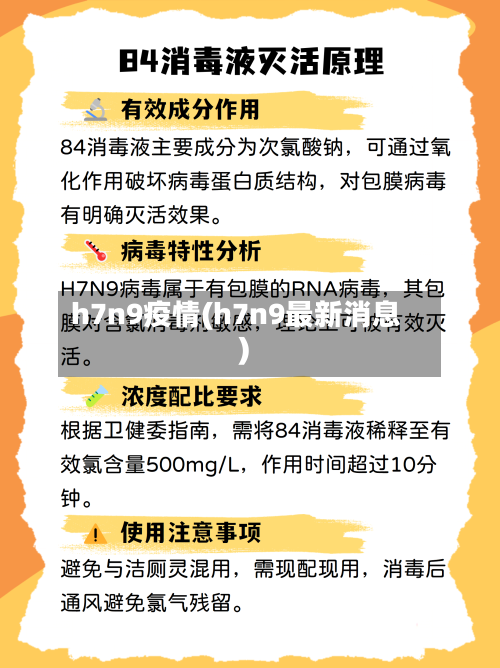 h7n9疫情(h7n9最新消息)-第3张图片