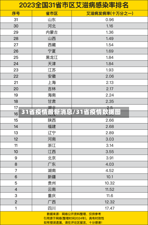 31省疫情最新消息/31省疫情数据图-第2张图片