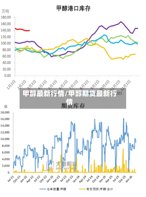 甲醇最新行情/甲醇期货最新行情-第1张图片
