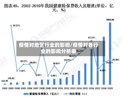 疫情对地区行业的影响/疫情对各行业的影响分析表-第1张图片