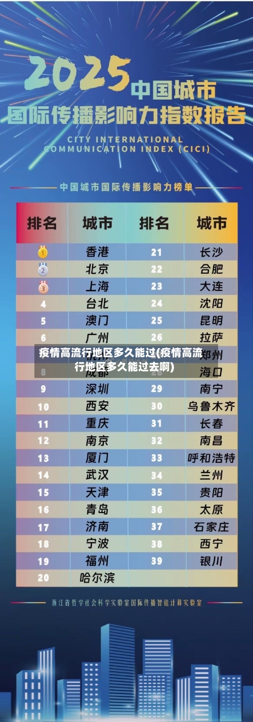 疫情高流行地区多久能过(疫情高流行地区多久能过去啊)-第3张图片