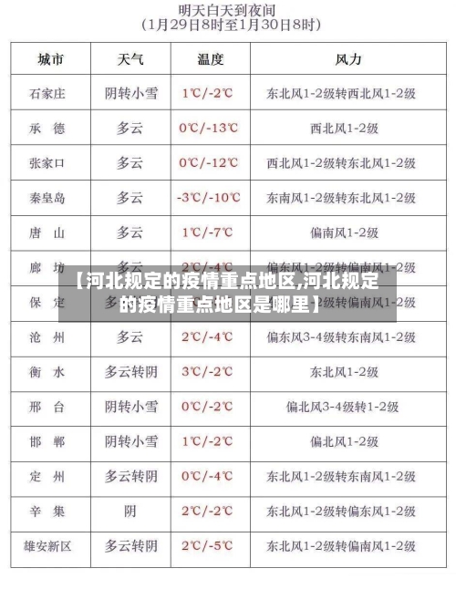 【河北规定的疫情重点地区,河北规定的疫情重点地区是哪里】-第2张图片