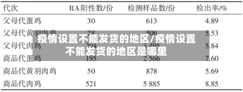 疫情设置不能发货的地区/疫情设置不能发货的地区是哪里-第2张图片