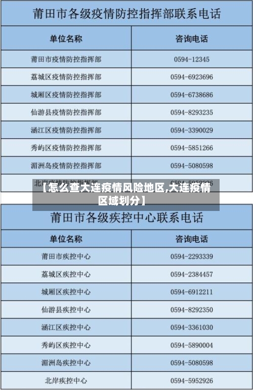 【怎么查大连疫情风险地区,大连疫情区域划分】-第2张图片