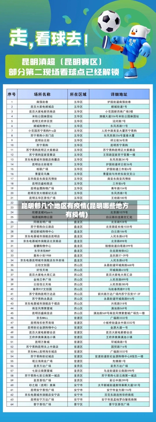 昆明那几个地区有疫情(昆明哪些地方有疫情)-第1张图片