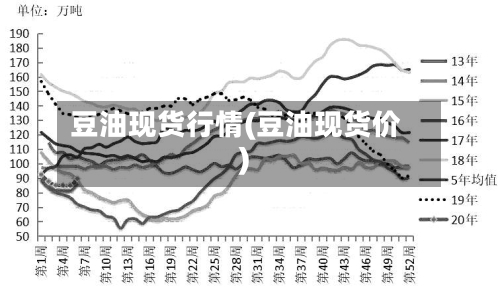 豆油现货行情(豆油现货价)-第2张图片
