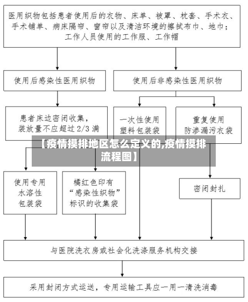 【疫情摸排地区怎么定义的,疫情摸排流程图】-第1张图片