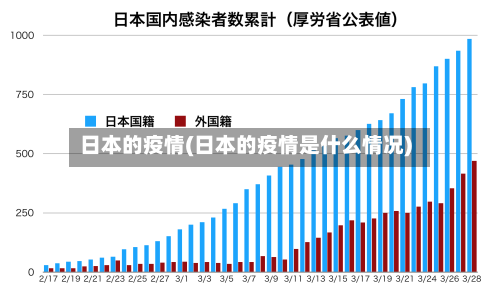 日本的疫情(日本的疫情是什么情况)-第1张图片