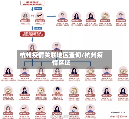 杭州疫情关联地区查询/杭州疫情区域-第1张图片