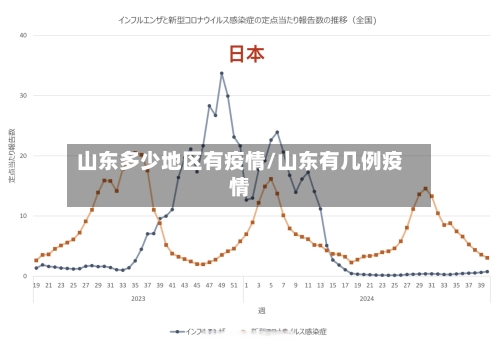 山东多少地区有疫情/山东有几例疫情-第2张图片