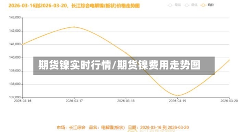 期货镍实时行情/期货镍费用走势图-第1张图片