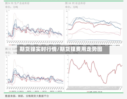 期货镍实时行情/期货镍费用走势图-第2张图片