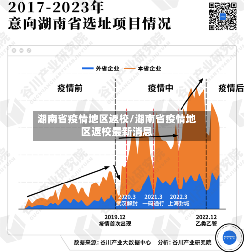 湖南省疫情地区返校/湖南省疫情地区返校最新消息-第3张图片