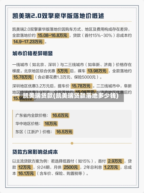 凯美瑞贷款(凯美瑞贷款落地多少钱)-第1张图片