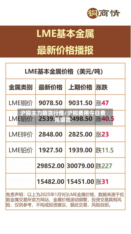 沪铜主力期货行情/沪铜费用今日费用期货-第3张图片