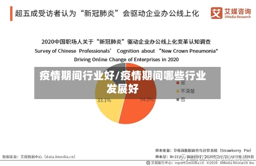 疫情期间行业好/疫情期间哪些行业发展好-第2张图片