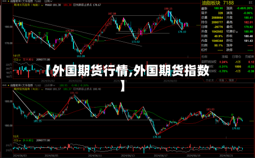 【外国期货行情,外国期货指数】-第1张图片