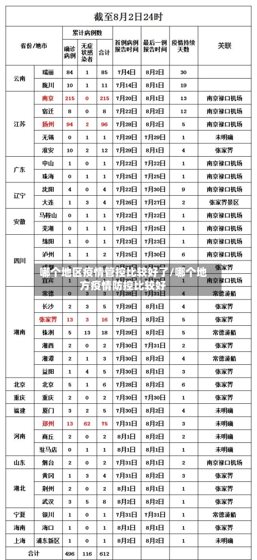 哪个地区疫情管控比较好了/哪个地方疫情防控比较好-第1张图片