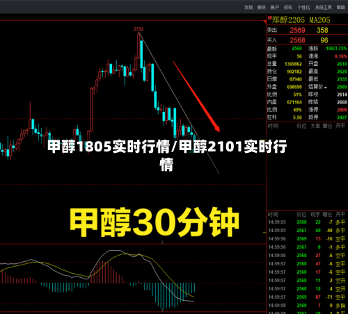 甲醇1805实时行情/甲醇2101实时行情-第2张图片