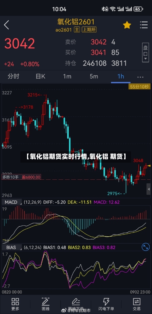 【氧化铝期货实时行情,氧化铝 期货】-第3张图片