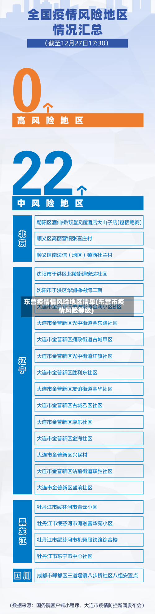 东营疫情情风险地区清单(东营市疫情风险等级)-第3张图片