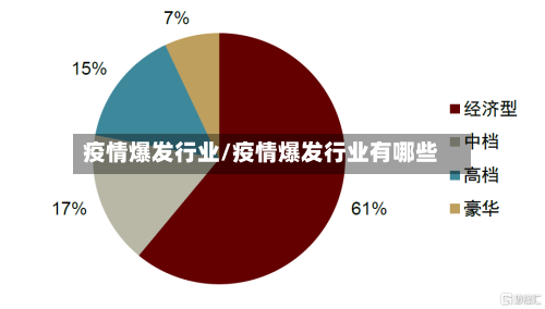 疫情爆发行业/疫情爆发行业有哪些-第1张图片