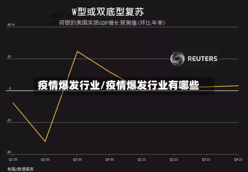 疫情爆发行业/疫情爆发行业有哪些-第3张图片