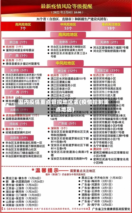 国内疫情重点管控地区表(疫情控制重点地区)-第2张图片