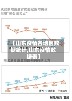 【山东疫情各地区数据统计,山东疫情数据表】-第2张图片