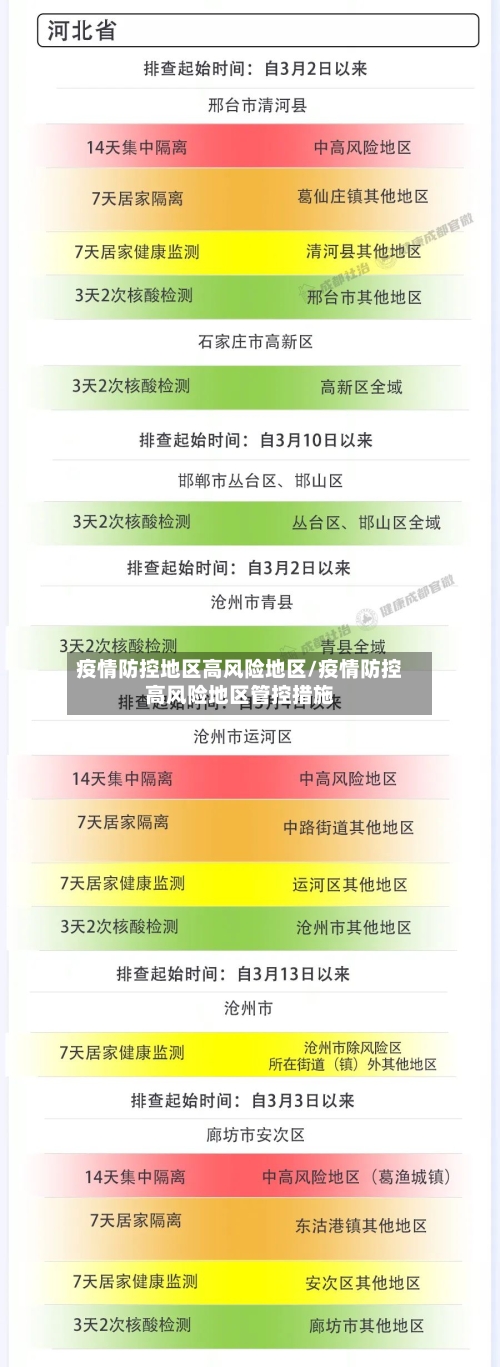 疫情防控地区高风险地区/疫情防控高风险地区管控措施-第2张图片
