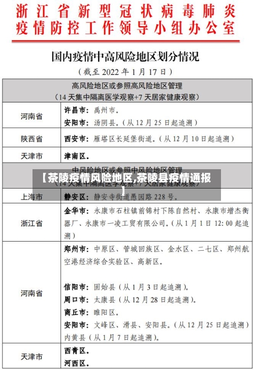 【茶陵疫情风险地区,茶陵县疫情通报】-第3张图片