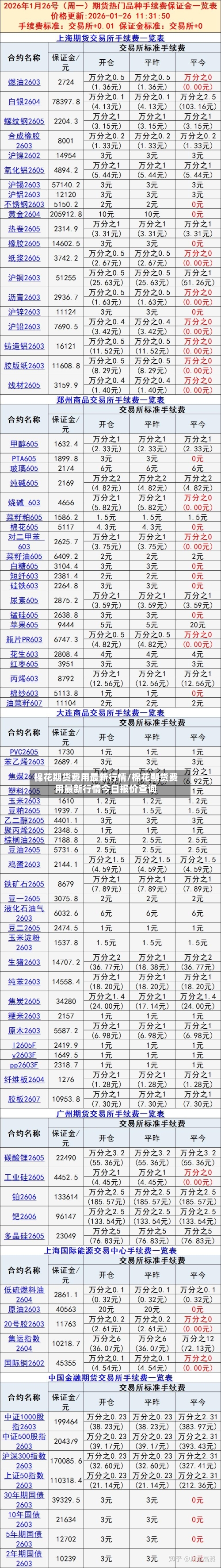 棉花期货费用最新行情/棉花期货费用最新行情今日报价查询-第2张图片
