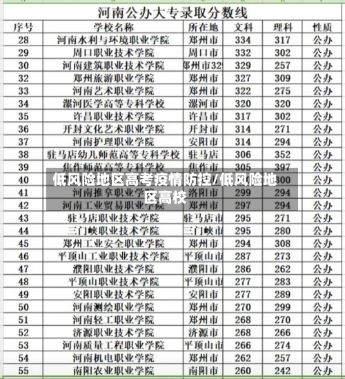 低风险地区高考疫情防控/低风险地区高校-第3张图片