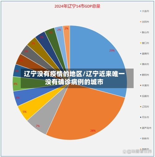 辽宁没有疫情的地区/辽宁近来唯一没有确诊病例的城市-第1张图片
