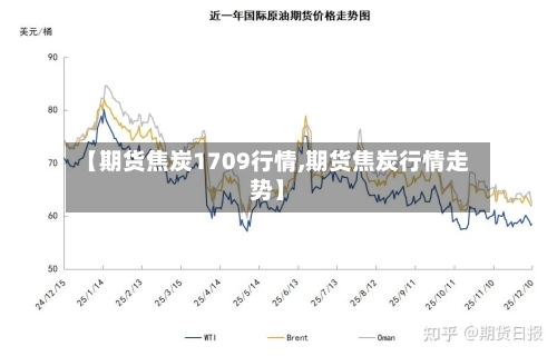 【期货焦炭1709行情,期货焦炭行情走势】-第2张图片