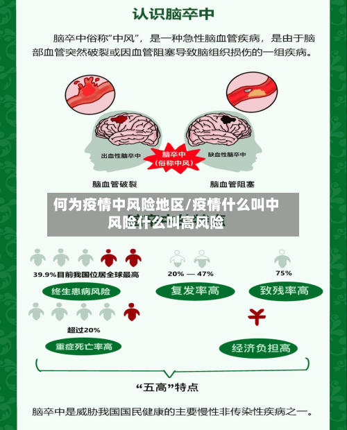 何为疫情中风险地区/疫情什么叫中风险什么叫高风险-第2张图片