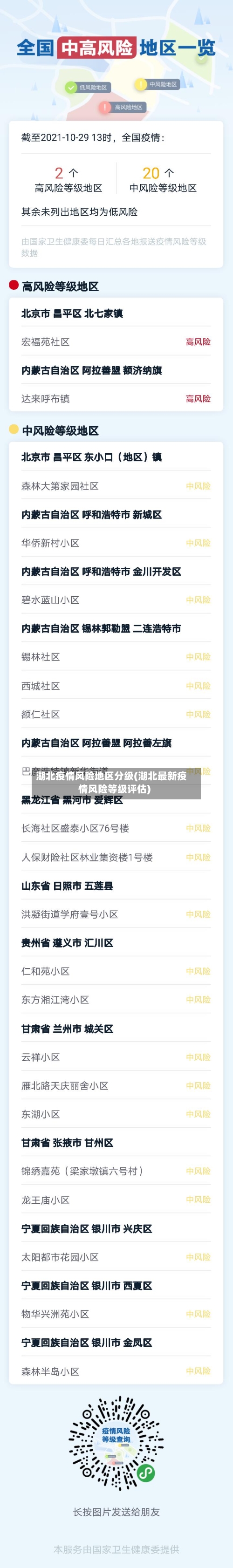 湖北疫情风险地区分级(湖北最新疫情风险等级评估)-第1张图片