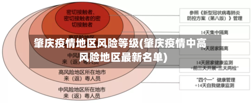 肇庆疫情地区风险等级(肇庆疫情中高风险地区最新名单)-第3张图片