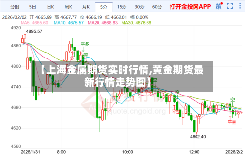 【上海金属期货实时行情,黄金期货最新行情走势图】-第1张图片