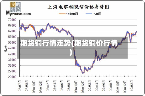 期货铜行情走势(期货铜价行情)-第1张图片