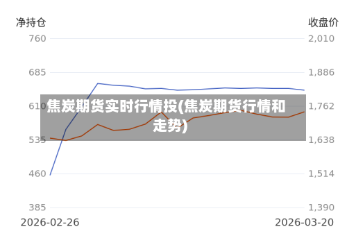 焦炭期货实时行情投(焦炭期货行情和走势)-第3张图片