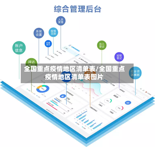 全国重点疫情地区清单表/全国重点疫情地区清单表图片-第3张图片